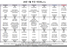 1월 4주차 식단표